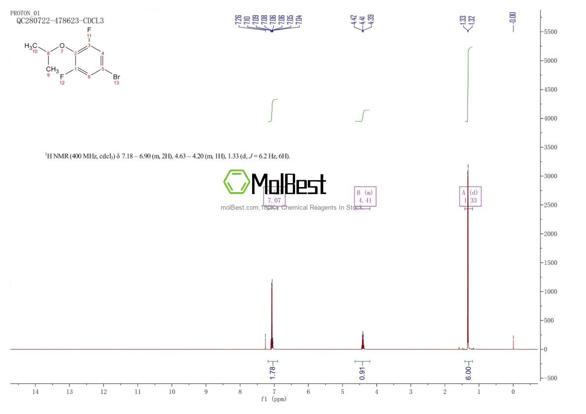 Physical sample testing spectrum (NMR) of 1309933-98-9