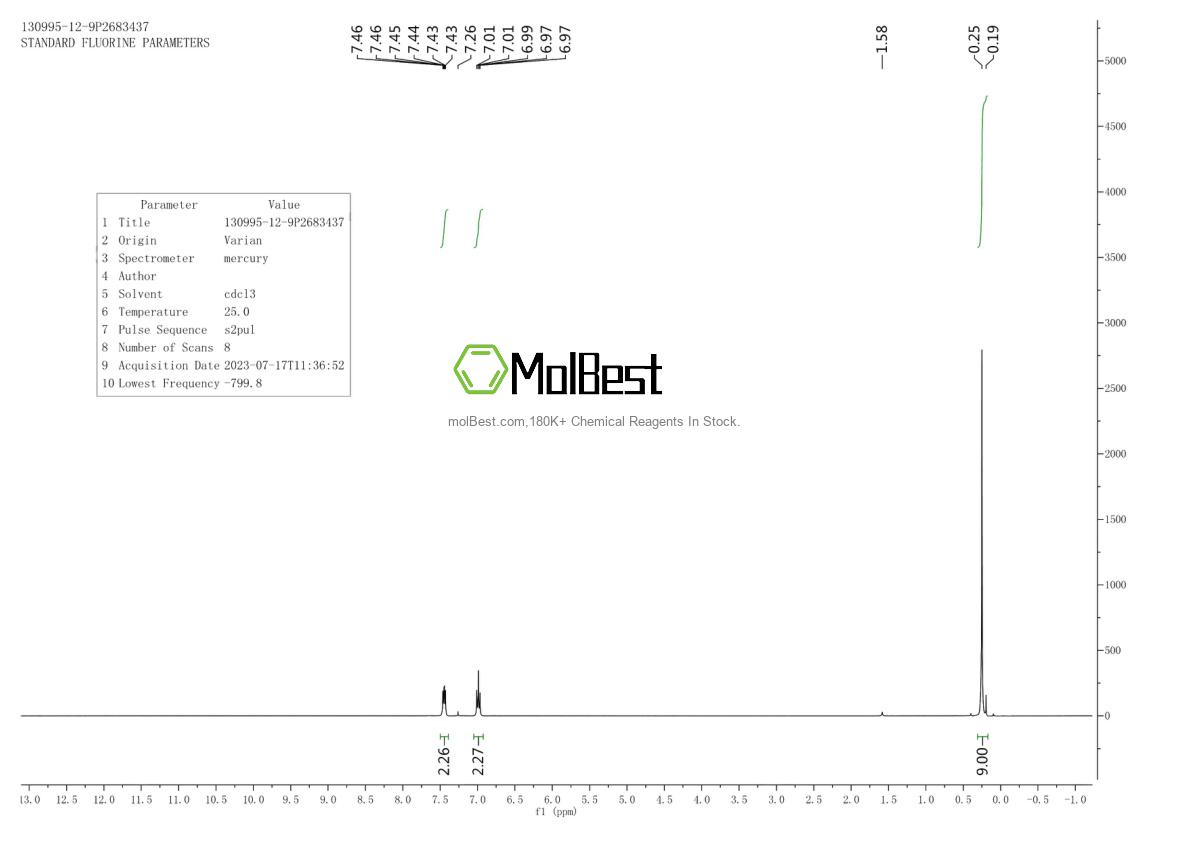 Physical sample testing spectrum (NMR) of 130995-12-9