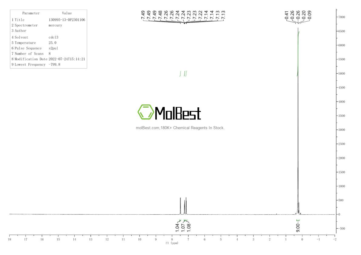 Physical sample testing spectrum (NMR) of 130995-13-0