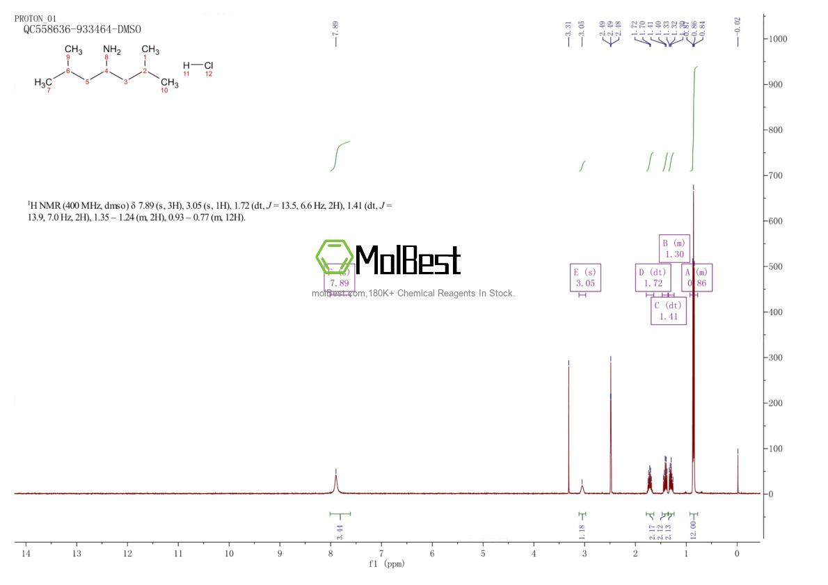 Physical sample testing spectrum (NMR) of 130996-65-5