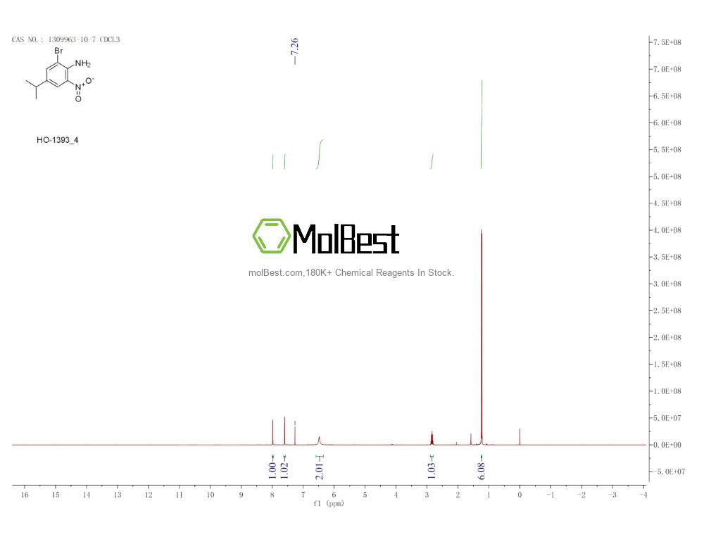Physical sample testing spectrum (NMR) of 1309963-10-7