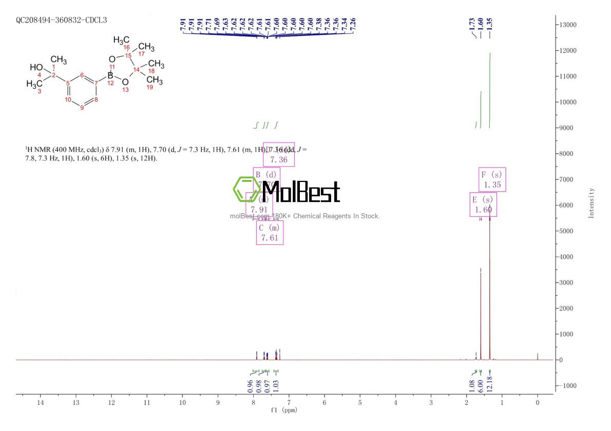 Physical sample testing spectrum (NMR) of 1309980-11-7