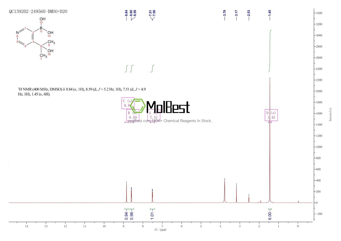 Physical sample testing spectrum (NMR) of 1309981-43-8
