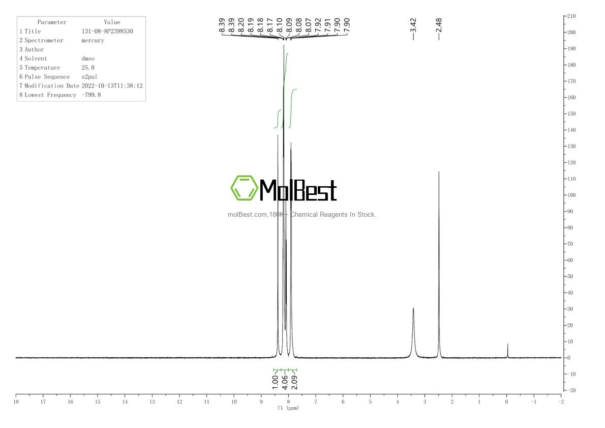 Physical sample testing spectrum (NMR) of 131-08-8
