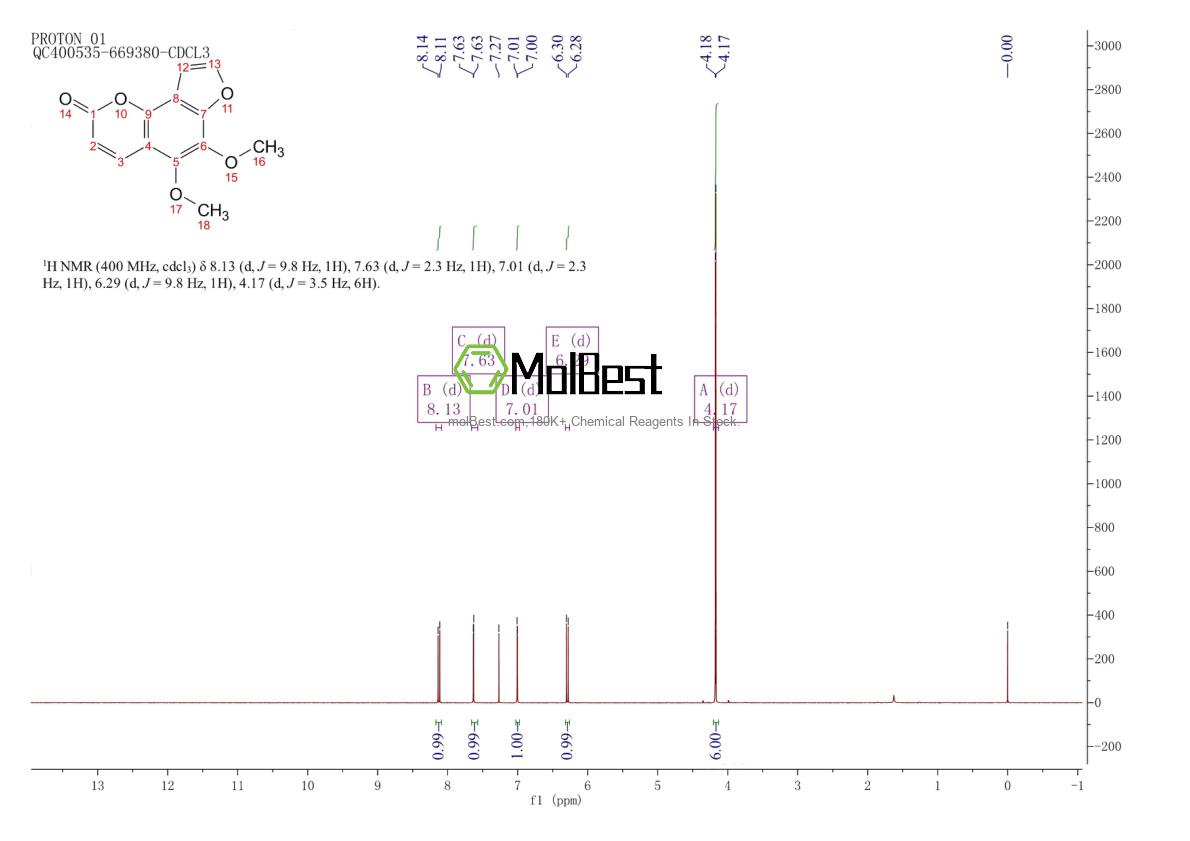 Physical sample testing spectrum (NMR) of 131-12-4