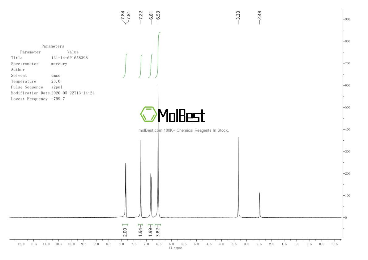 Physical sample testing spectrum (NMR) of 131-14-6