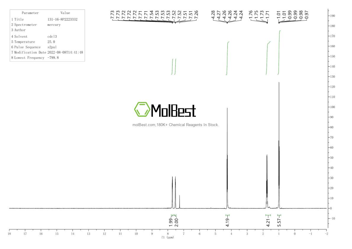 Physical sample testing spectrum (NMR) of 131-16-8