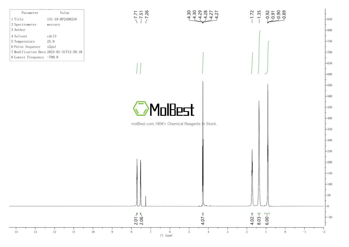 Physical sample testing spectrum (NMR) of 131-18-0
