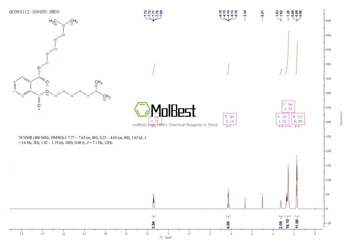 Physical sample testing spectrum (NMR) of 131-20-4
