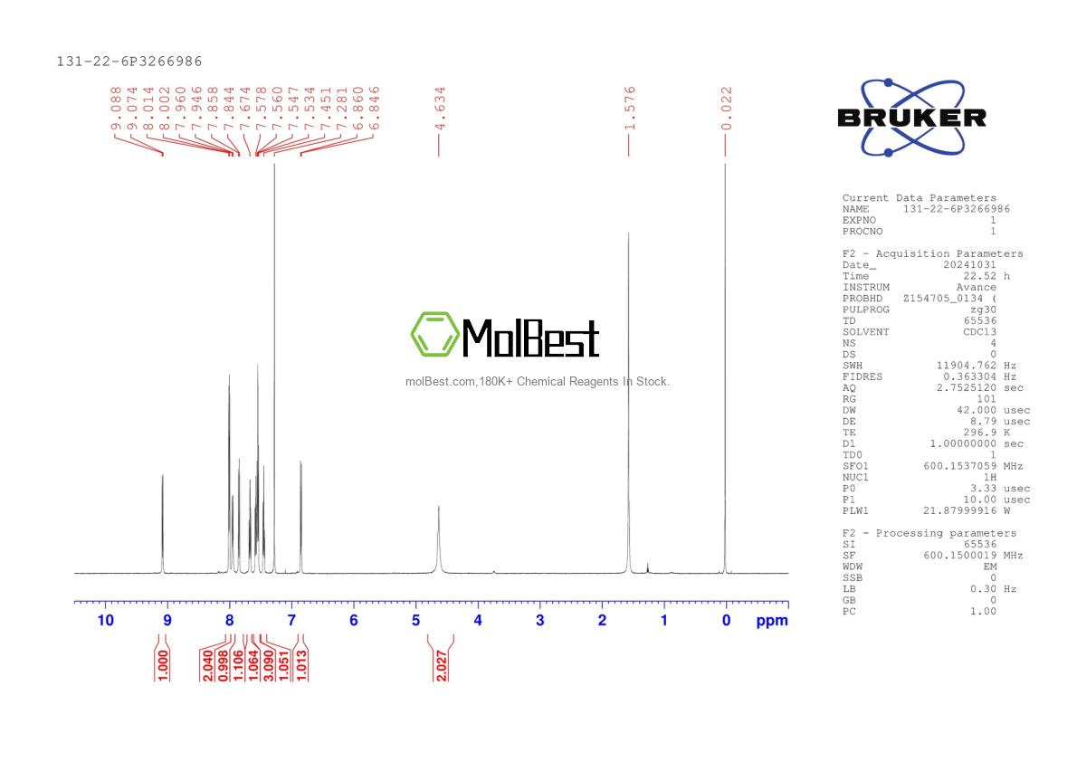 Physical sample testing spectrum (NMR) of 131-22-6