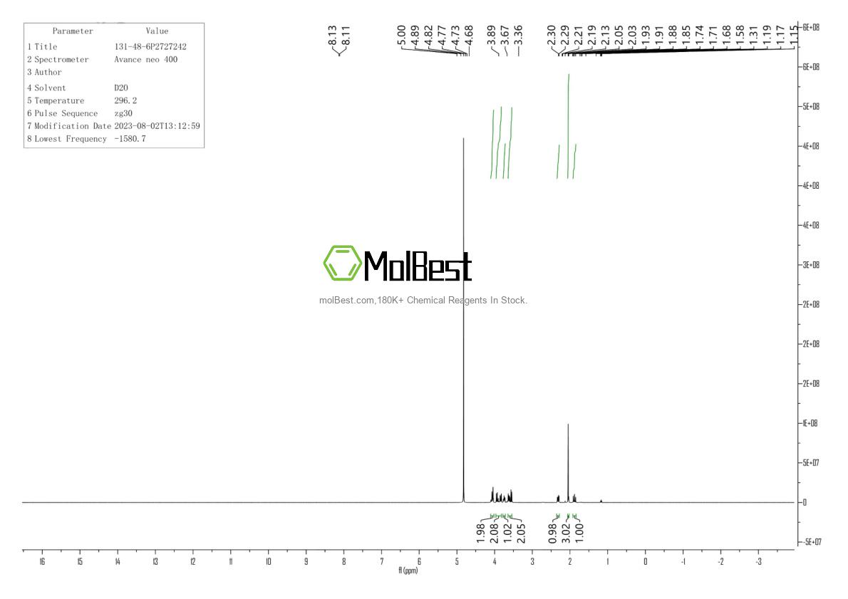 Physical sample testing spectrum (NMR) of 131-48-6