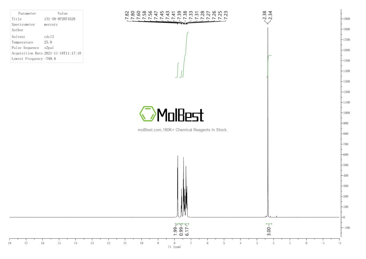 Physical sample testing spectrum (NMR) of 131-58-8
