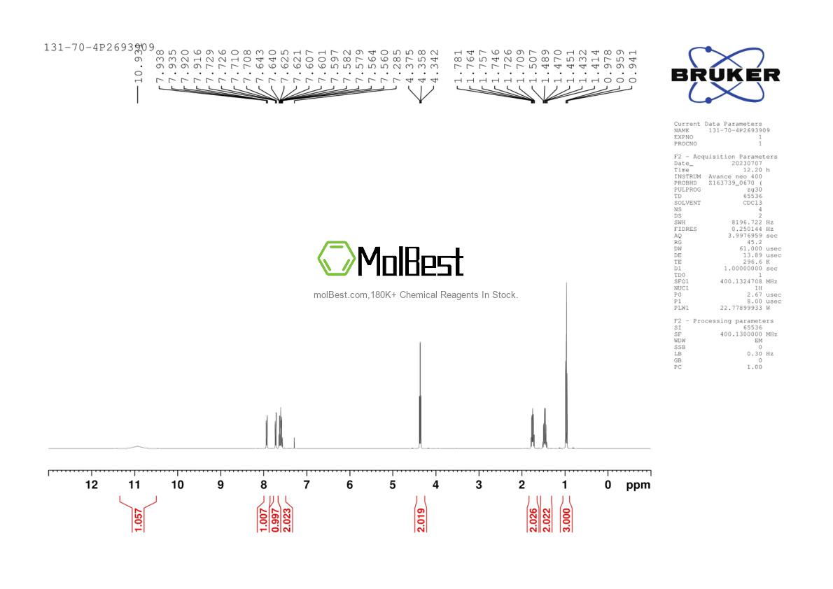 Physical sample testing spectrum (NMR) of 131-70-4