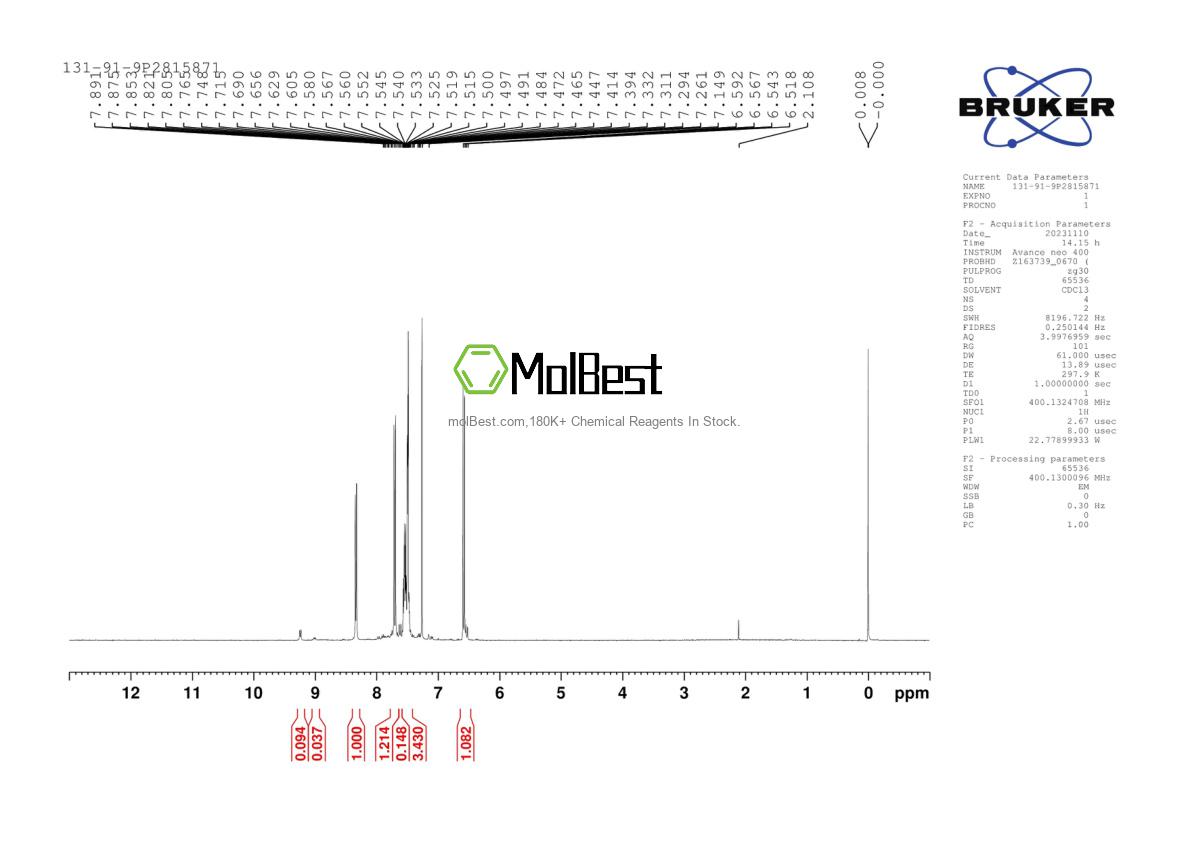 Physical sample testing spectrum (NMR) of 131-91-9