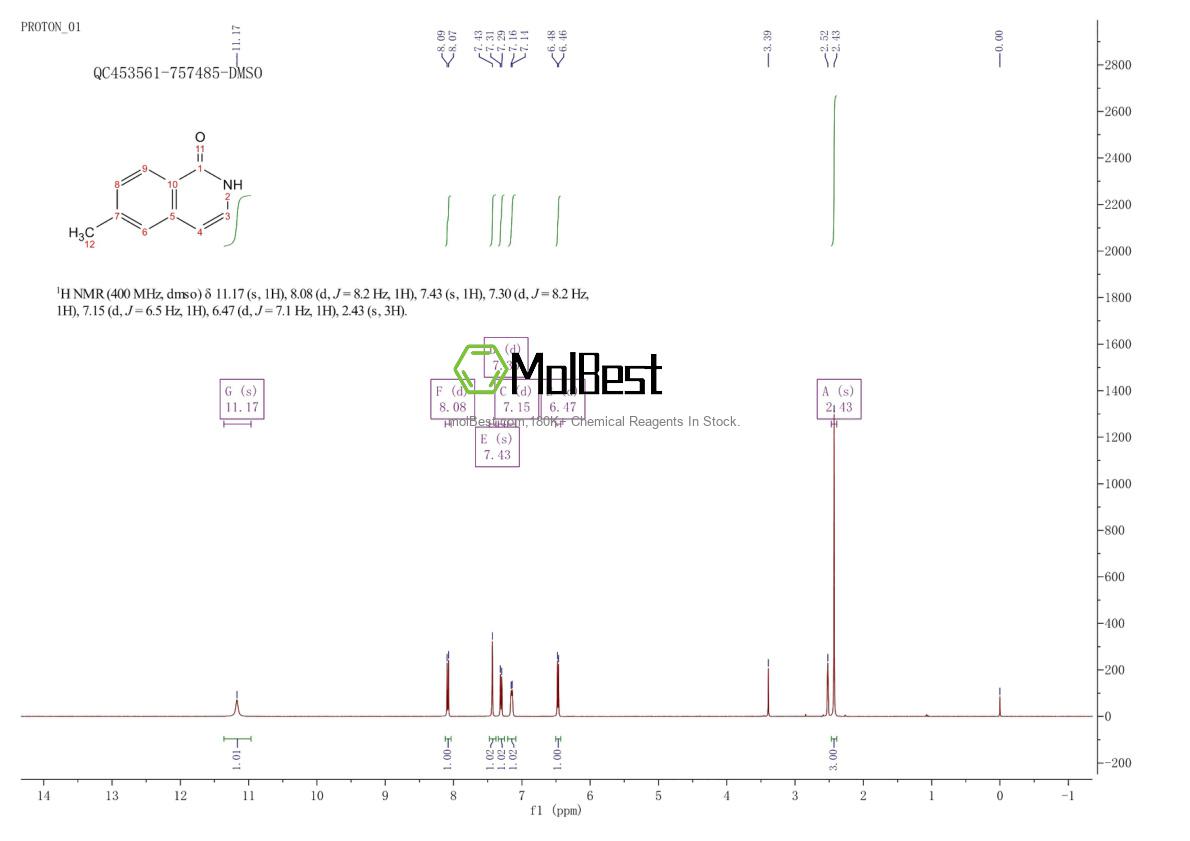 Phổ kiểm tra mẫu thực (NMR) của 131002-10-3
