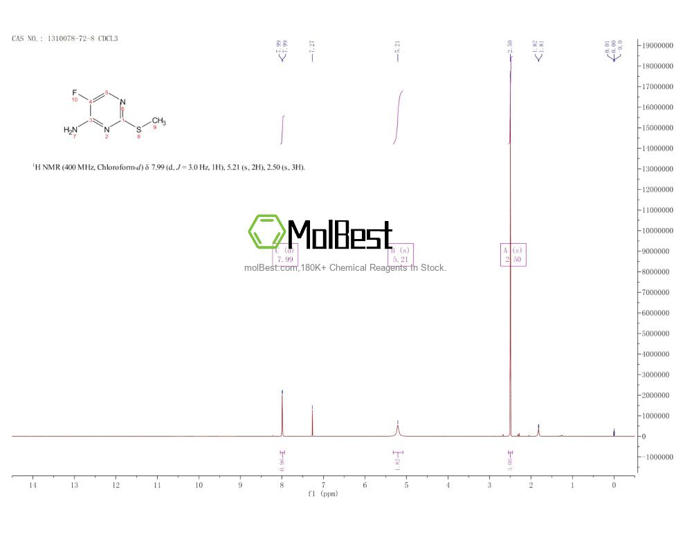 Physical sample testing spectrum (NMR) of 1310078-72-8