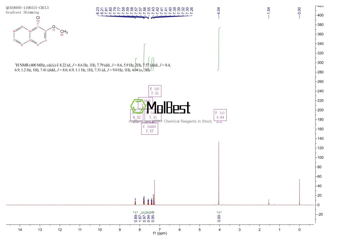 Physical sample testing spectrum (NMR) of 13101-92-3