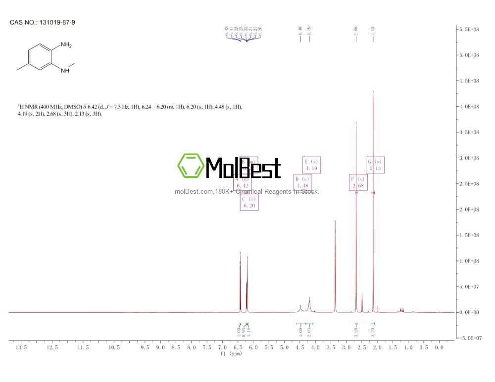 Physical sample testing spectrum (NMR) of 131019-87-9