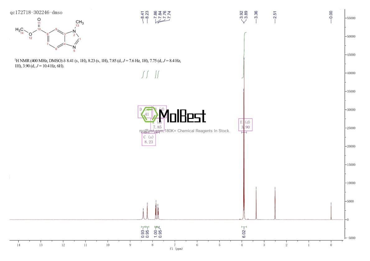 Physical sample testing spectrum (NMR) of 131020-50-3