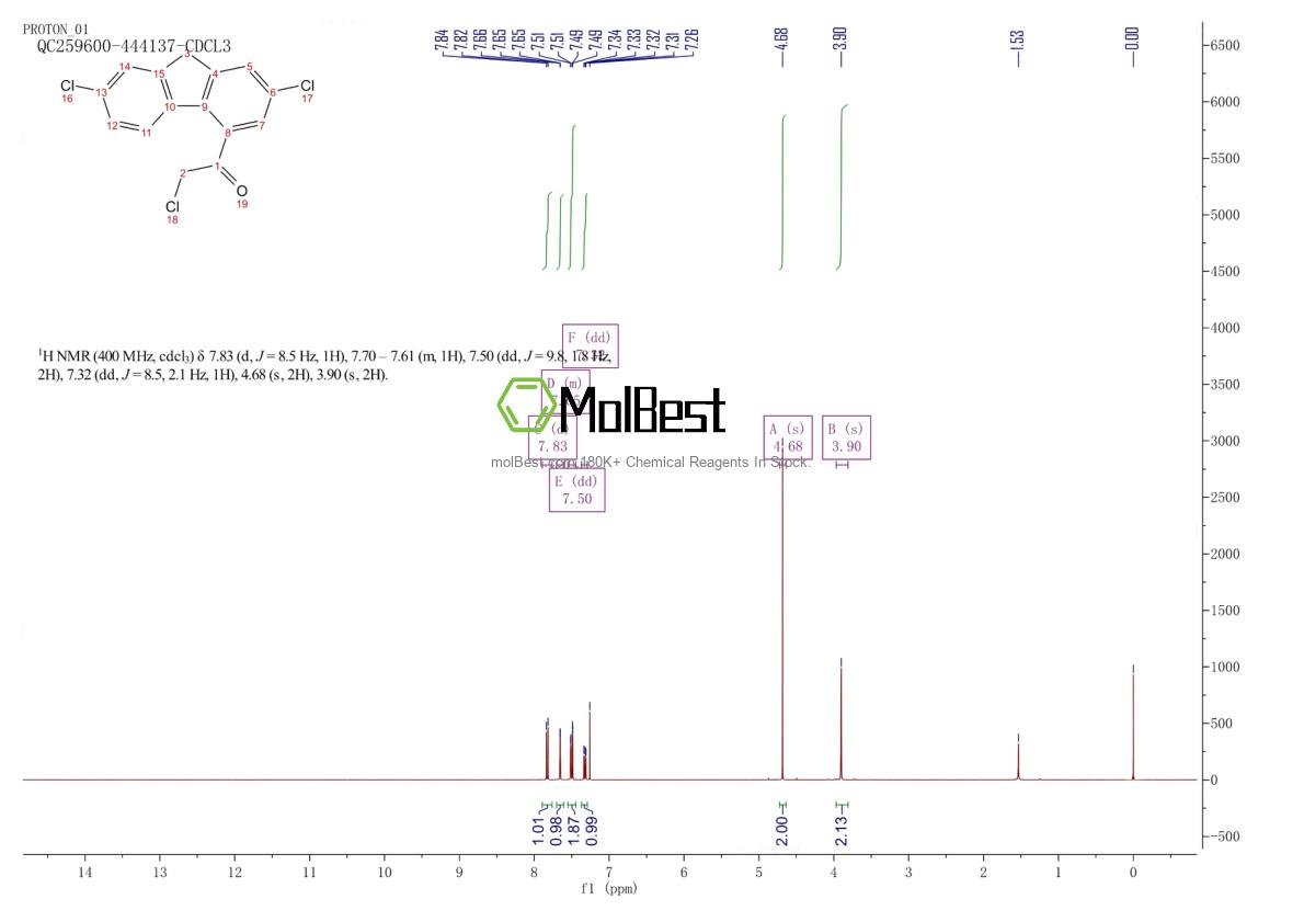 Physical sample testing spectrum (NMR) of 131023-37-5