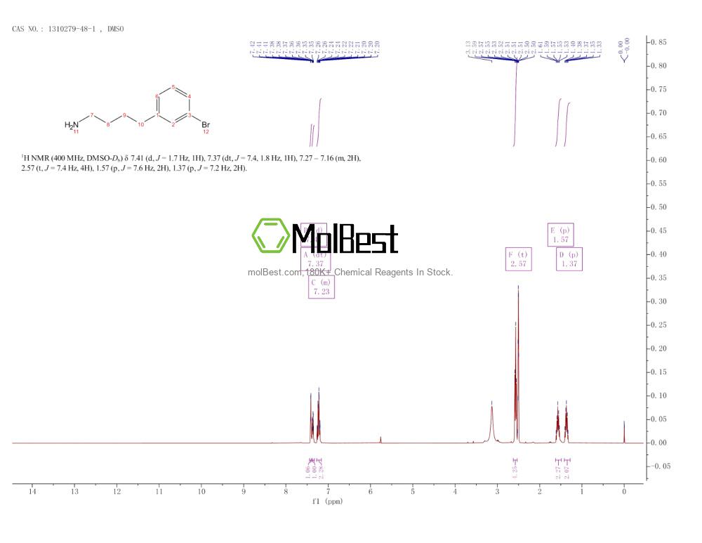 Physical sample testing spectrum (NMR) of 1310279-48-1