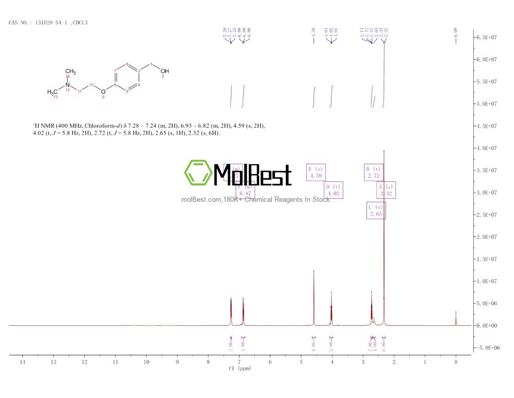 Physical sample testing spectrum (NMR) of 131028-54-1