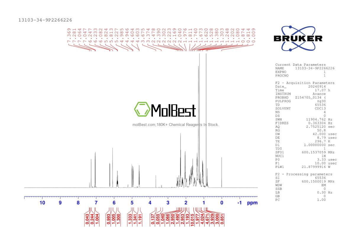Physical sample testing spectrum (NMR) of 13103-34-9