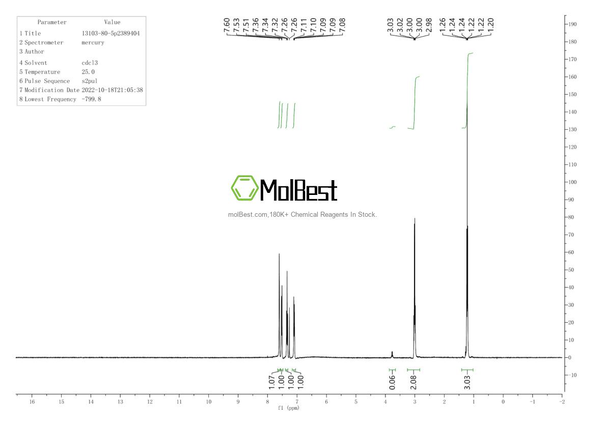 Physical sample testing spectrum (NMR) of 13103-80-5