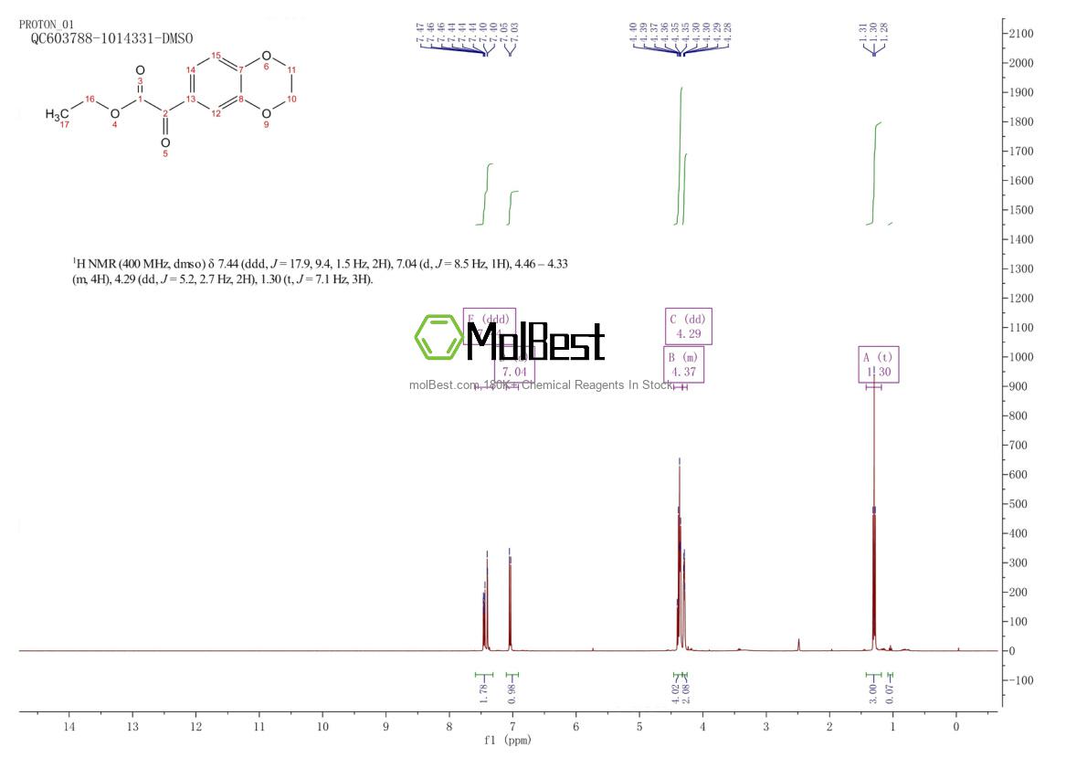 Physical sample testing spectrum (NMR) of 131030-47-2