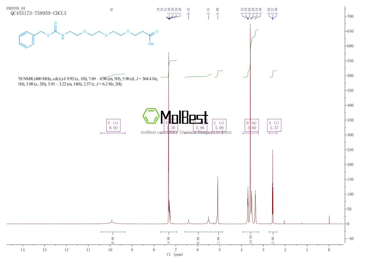 Physical sample testing spectrum (NMR) of 1310327-18-4