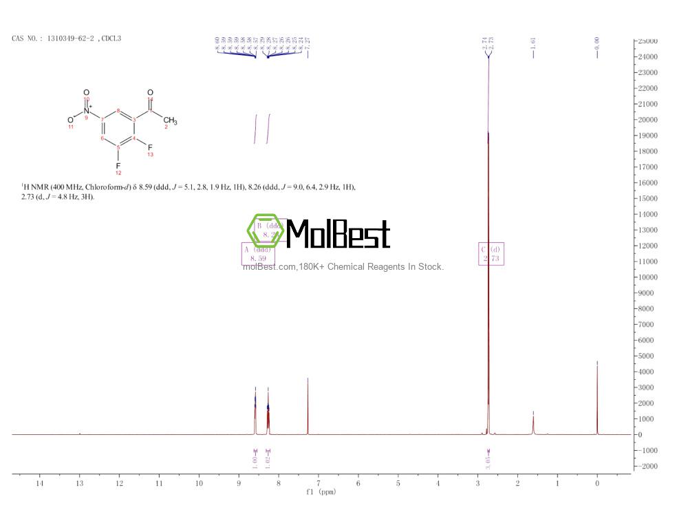 Physical sample testing spectrum (NMR) of 1310349-62-2
