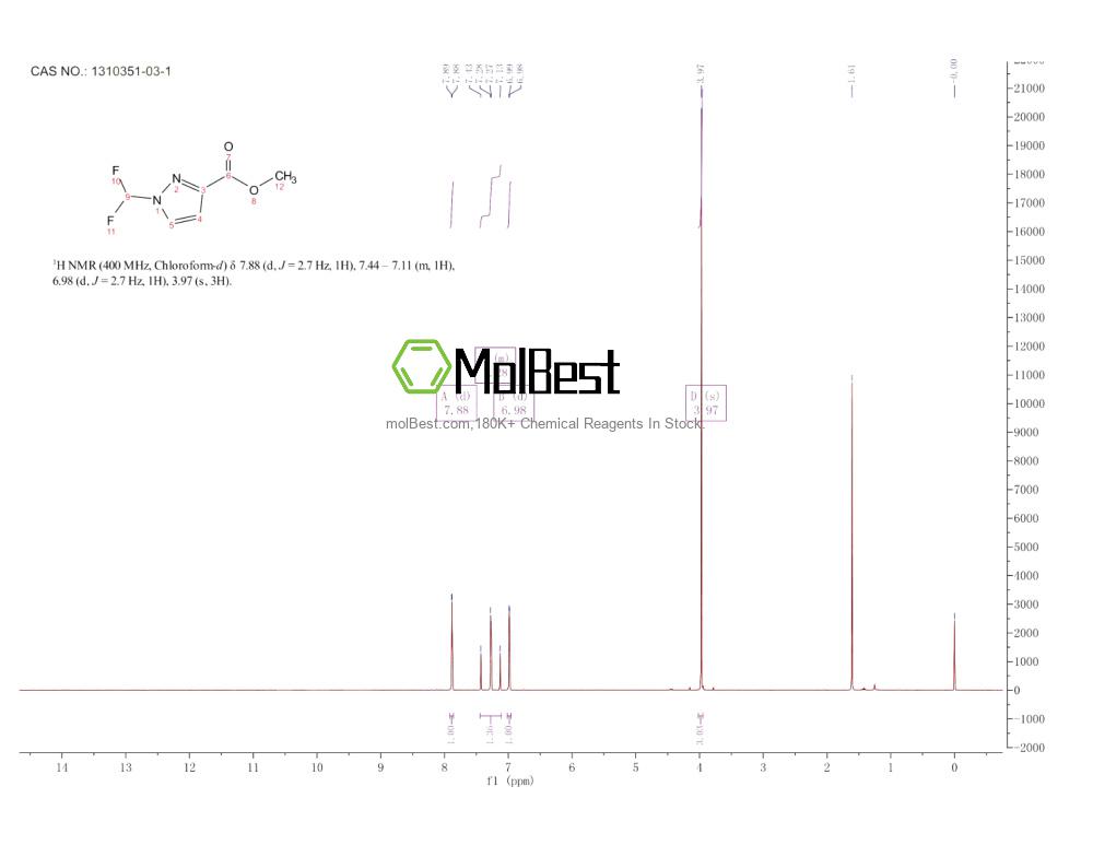 Physical sample testing spectrum (NMR) of 1310351-03-1