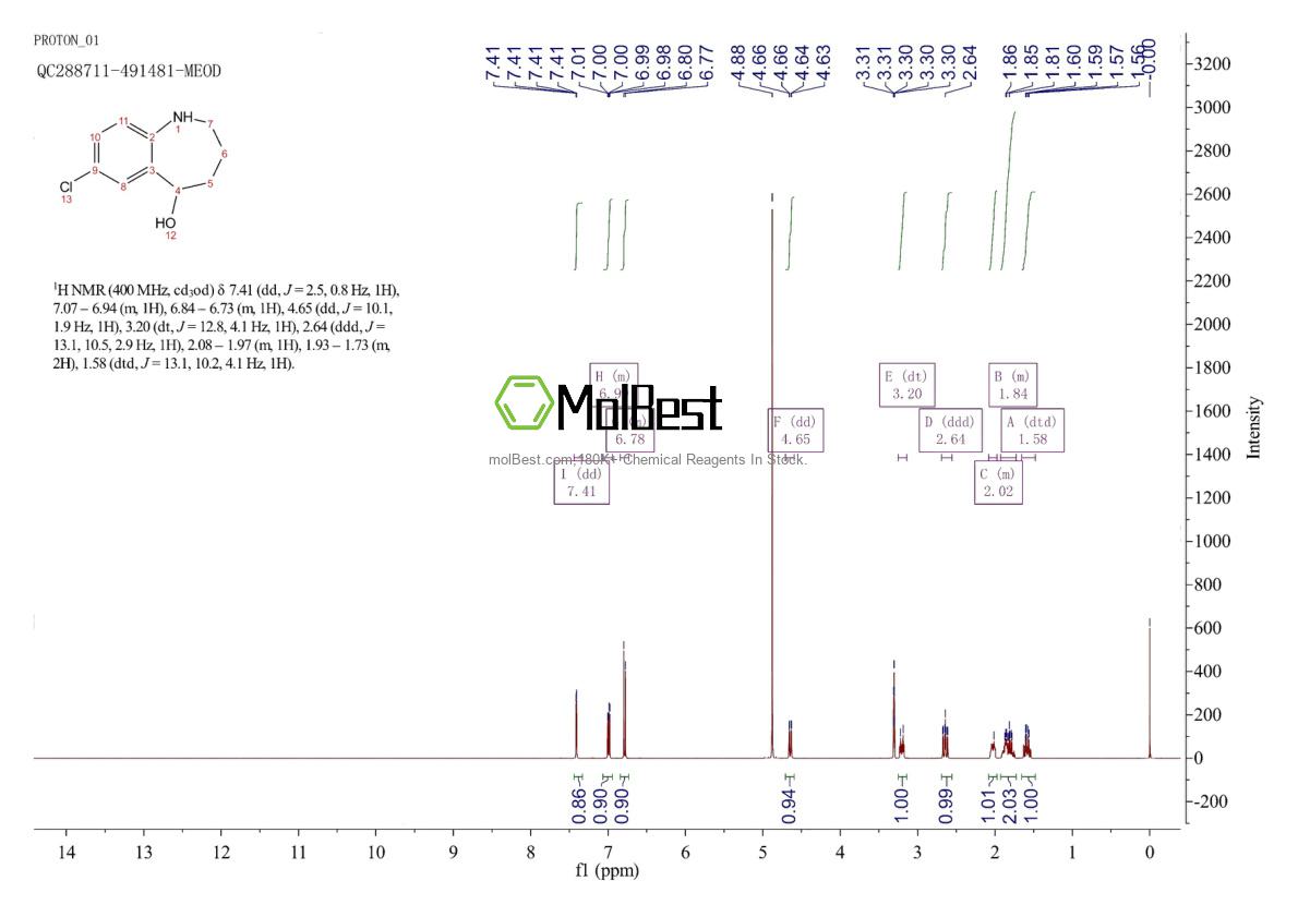 Physical sample testing spectrum (NMR) of 1310357-40-4