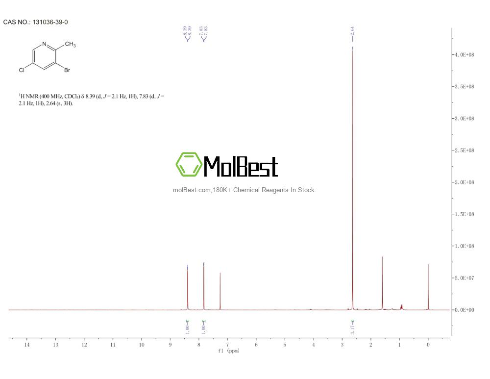Physical sample testing spectrum (NMR) of 131036-39-0