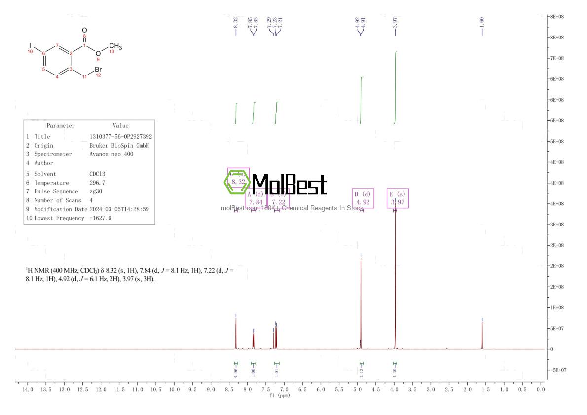 Physical sample testing spectrum (NMR) of 1310377-56-0