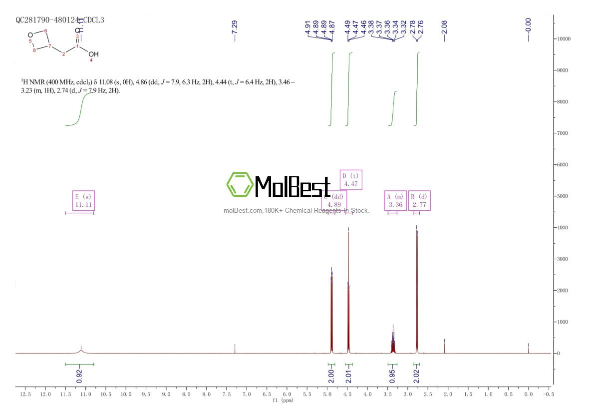 Physical sample testing spectrum (NMR) of 1310381-54-4
