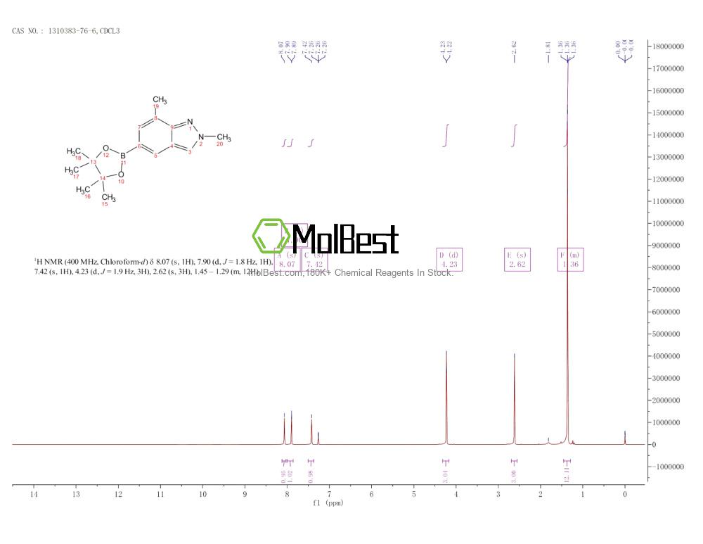 Physical sample testing spectrum (NMR) of 1310383-76-6