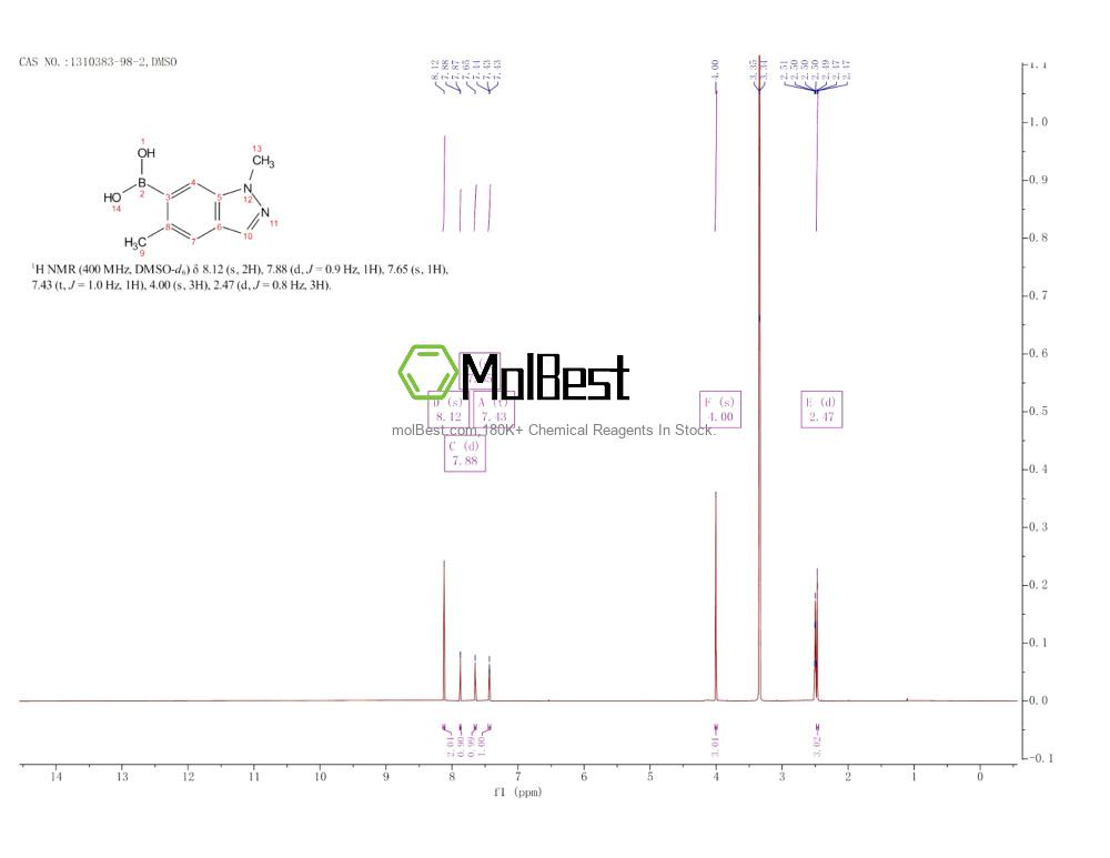 Physical sample testing spectrum (NMR) of 1310383-98-2