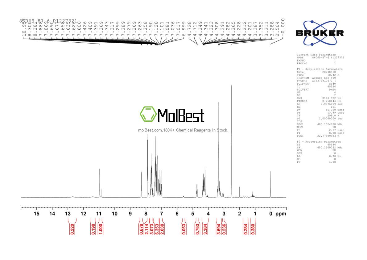 Physical sample testing spectrum (NMR) of 1310384-19-0