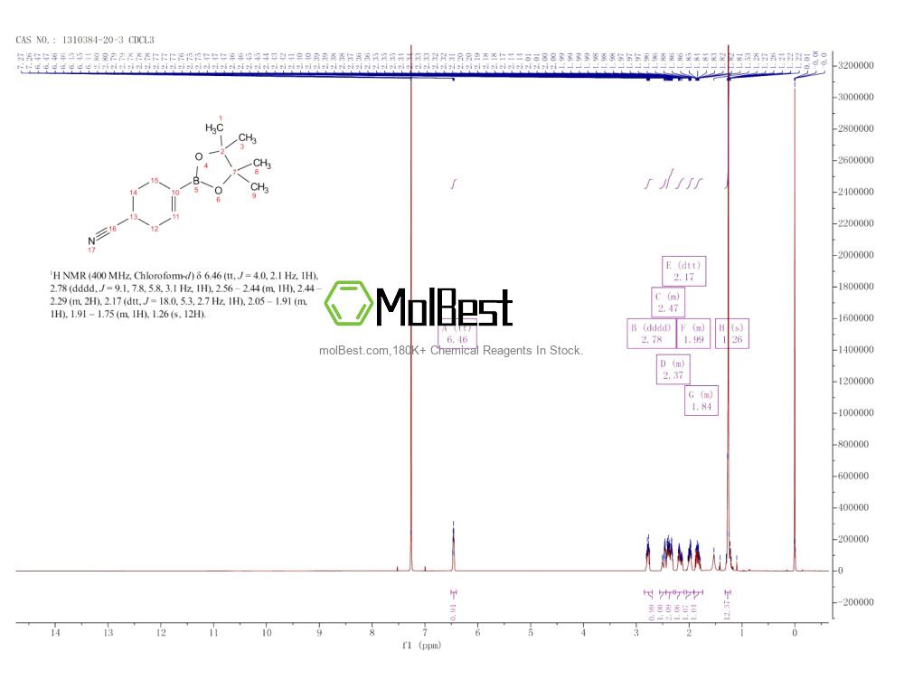Physical sample testing spectrum (NMR) of 1310384-20-3