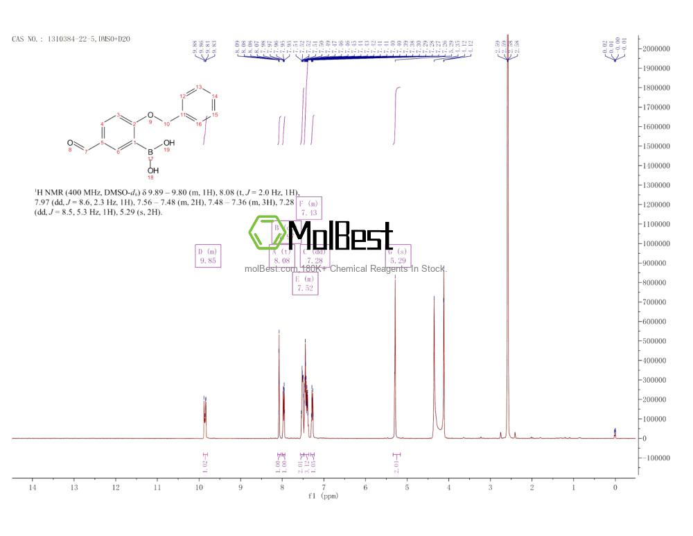 Physical sample testing spectrum (NMR) of 1310384-22-5