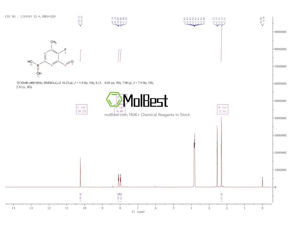 Physical sample testing spectrum (NMR) of 1310384-23-6