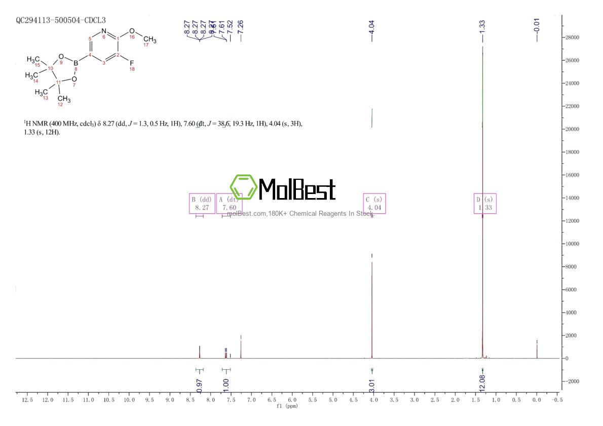 Physical sample testing spectrum (NMR) of 1310384-35-0