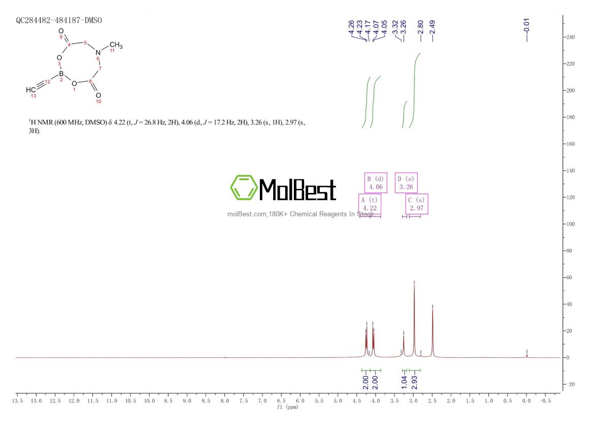 Physical sample testing spectrum (NMR) of 1310384-76-9
