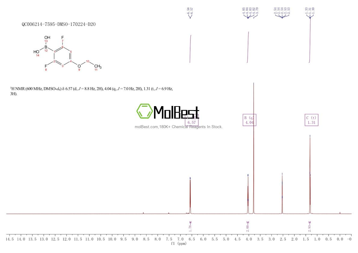 Physical sample testing spectrum (NMR) of 1310403-94-1