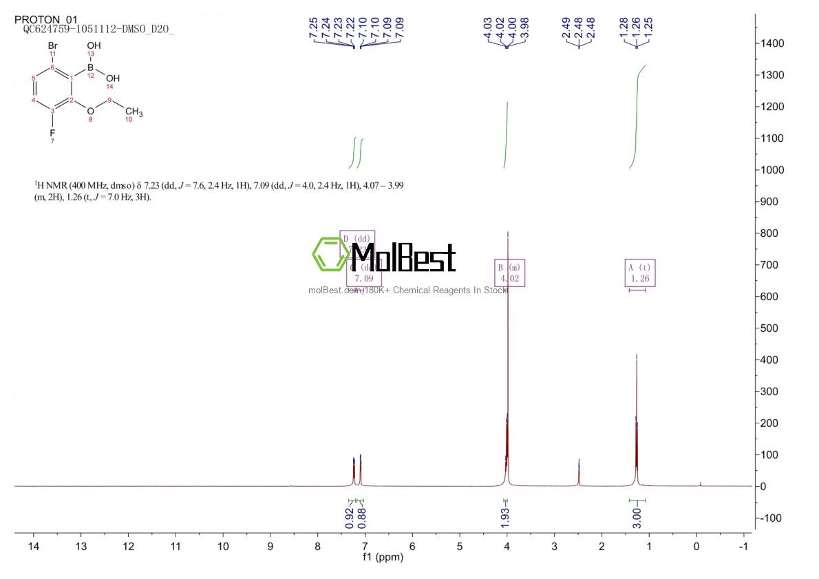 Physical sample testing spectrum (NMR) of 1310403-98-5