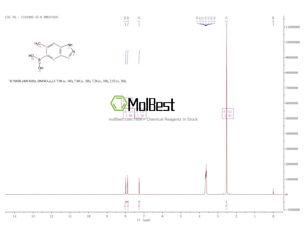 Physical sample testing spectrum (NMR) of 1310405-35-6