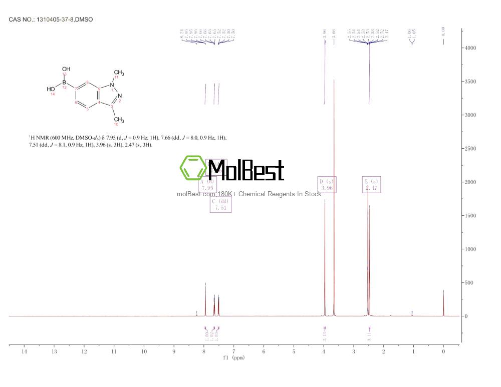 Physical sample testing spectrum (NMR) of 1310405-37-8