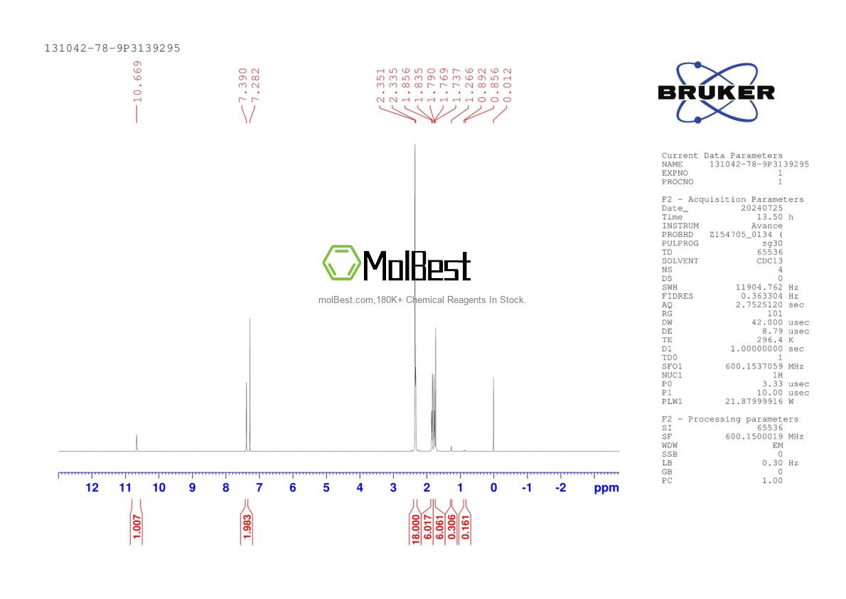 Physical sample testing spectrum (NMR) of 131042-78-9