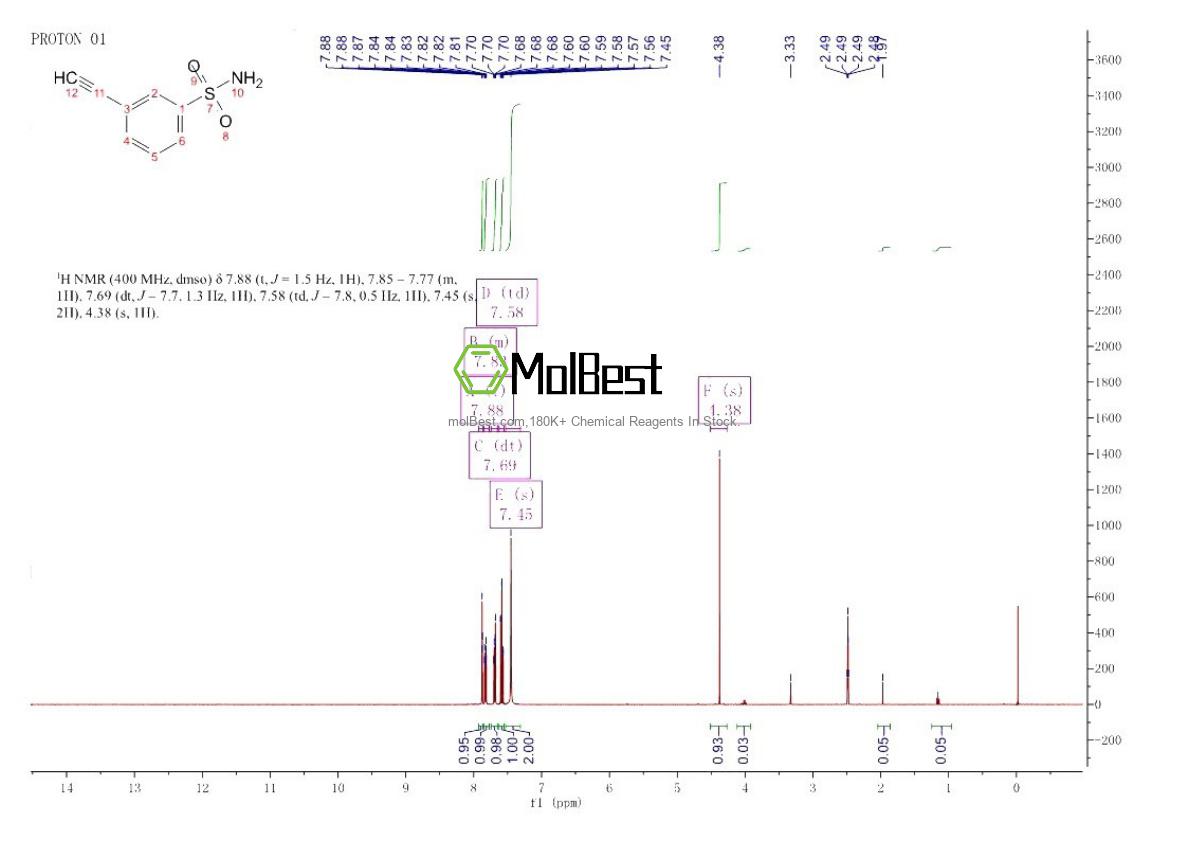 Physical sample testing spectrum (NMR) of 1310456-99-5